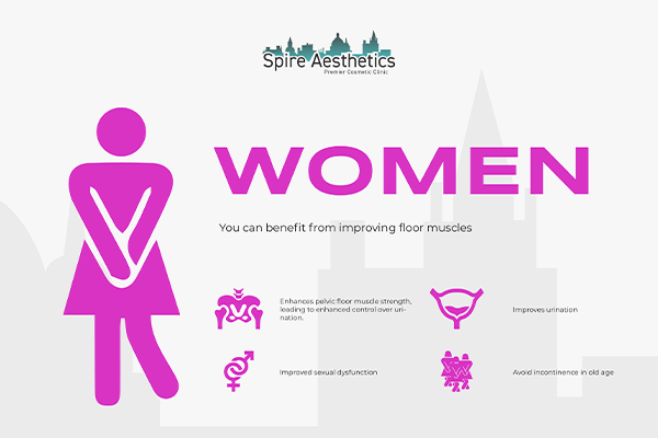 Benefits of EMS Female Urinary Incontinence Device Cannock
