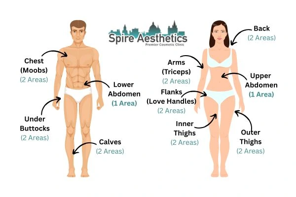 Cryolipolysis Prices Cannock