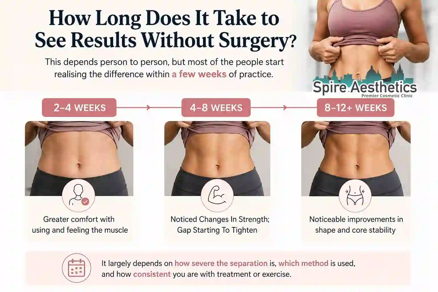 How Long Does It Take to See Results Without Surgery Cannock?